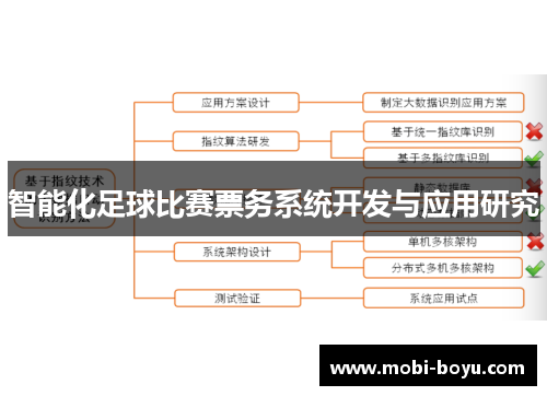 智能化足球比赛票务系统开发与应用研究