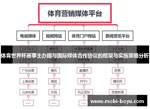 体育世界杯赛事主办国与国际媒体合作协议的框架与实施策略分析