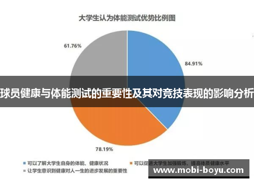 球员健康与体能测试的重要性及其对竞技表现的影响分析