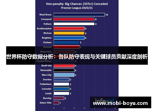 世界杯防守数据分析：各队防守表现与关键球员贡献深度剖析