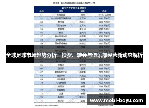 全球足球市场趋势分析：投资、转会与俱乐部经营新动态解析