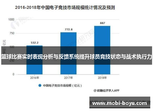 篮球比赛实时表现分析与反馈系统提升球员竞技状态与战术执行力