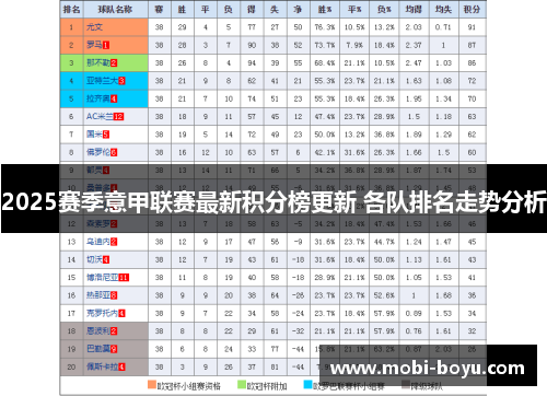 2025赛季意甲联赛最新积分榜更新 各队排名走势分析