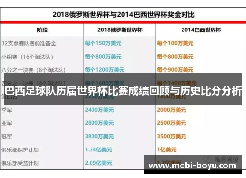 巴西足球队历届世界杯比赛成绩回顾与历史比分分析