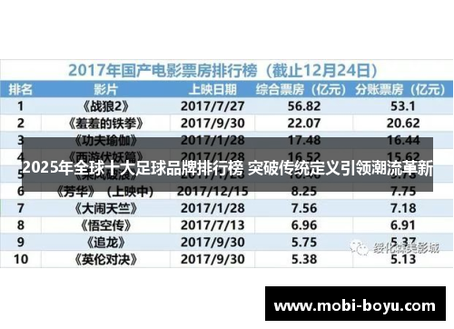 2025年全球十大足球品牌排行榜 突破传统定义引领潮流革新