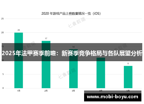 2025年法甲赛季前瞻：新赛季竞争格局与各队展望分析