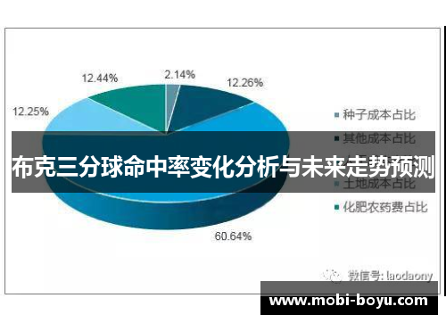 布克三分球命中率变化分析与未来走势预测
