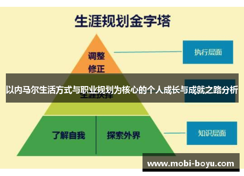 以内马尔生活方式与职业规划为核心的个人成长与成就之路分析