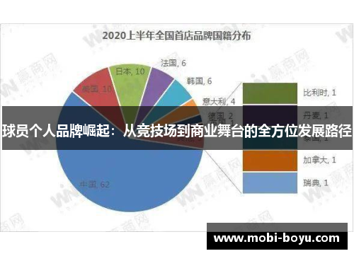 球员个人品牌崛起：从竞技场到商业舞台的全方位发展路径