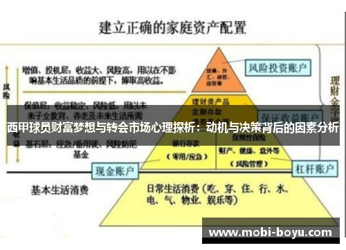西甲球员财富梦想与转会市场心理探析：动机与决策背后的因素分析