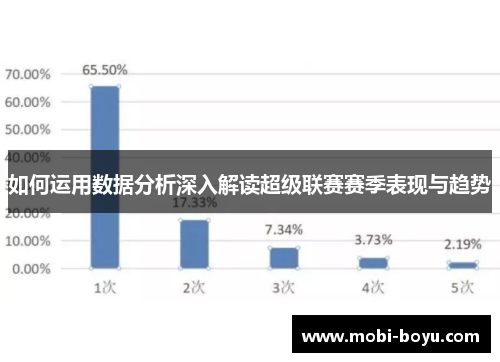 如何运用数据分析深入解读超级联赛赛季表现与趋势
