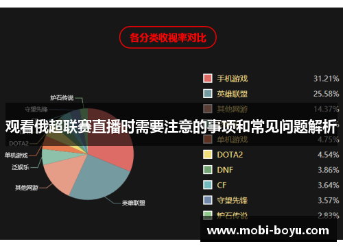 观看俄超联赛直播时需要注意的事项和常见问题解析
