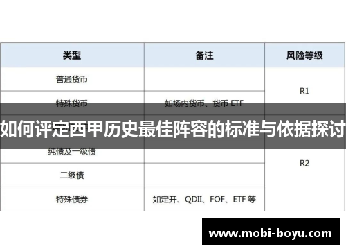 如何评定西甲历史最佳阵容的标准与依据探讨