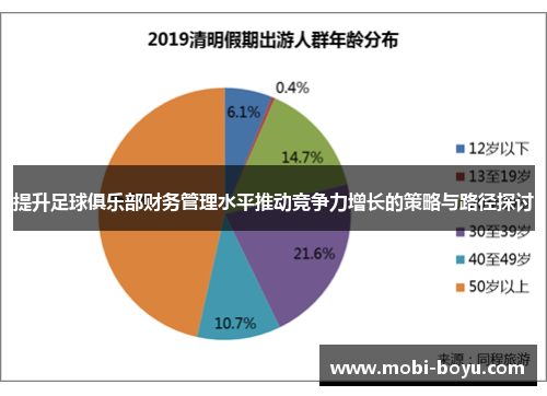 提升足球俱乐部财务管理水平推动竞争力增长的策略与路径探讨