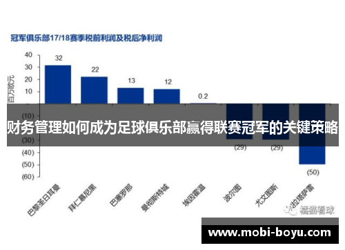 财务管理如何成为足球俱乐部赢得联赛冠军的关键策略