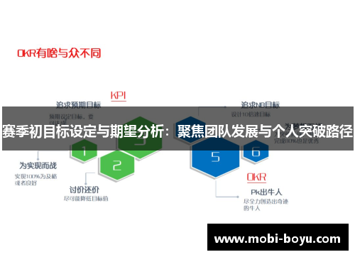 赛季初目标设定与期望分析：聚焦团队发展与个人突破路径