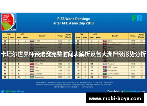 卡塔尔世界杯预选赛完整时间表解析及各大洲晋级形势分析