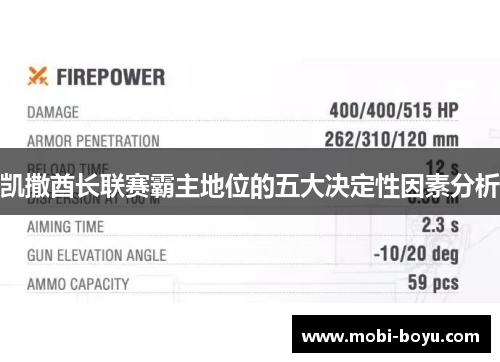 凯撒酋长联赛霸主地位的五大决定性因素分析