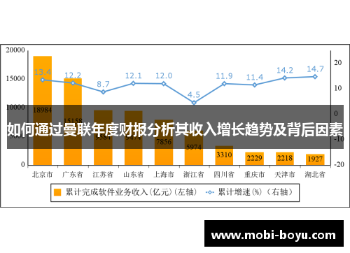 如何通过曼联年度财报分析其收入增长趋势及背后因素