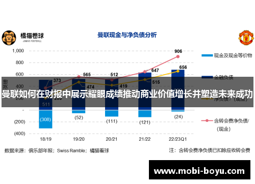 曼联如何在财报中展示耀眼成绩推动商业价值增长并塑造未来成功