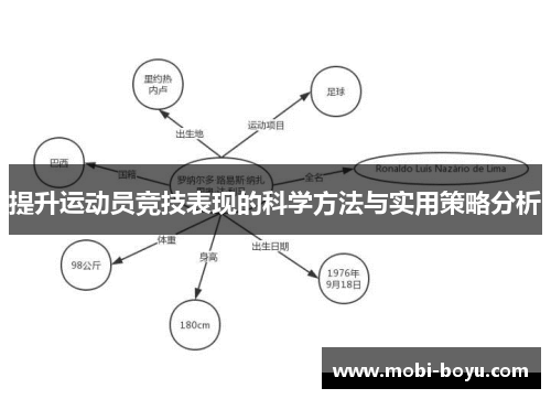 提升运动员竞技表现的科学方法与实用策略分析