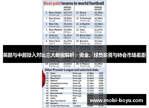 英超与中超投入对比三大数据解析：资金、球员薪资与转会市场差距