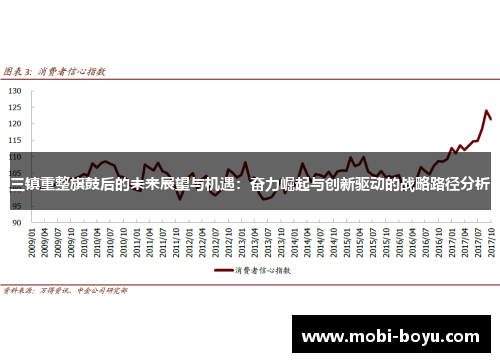 三镇重整旗鼓后的未来展望与机遇：奋力崛起与创新驱动的战略路径分析