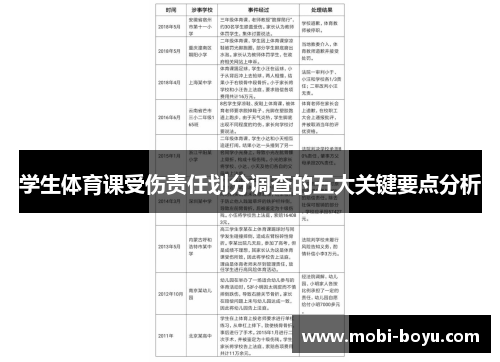 学生体育课受伤责任划分调查的五大关键要点分析