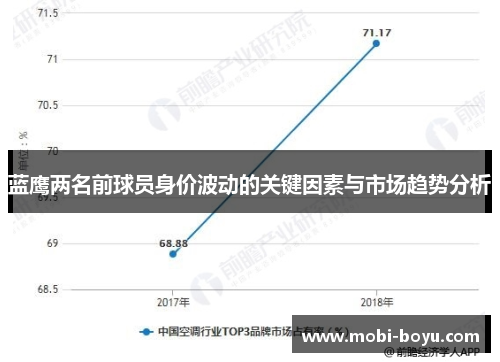 蓝鹰两名前球员身价波动的关键因素与市场趋势分析