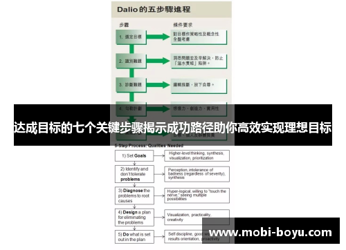达成目标的七个关键步骤揭示成功路径助你高效实现理想目标