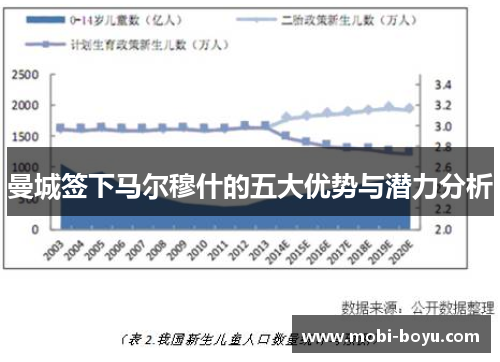 曼城签下马尔穆什的五大优势与潜力分析