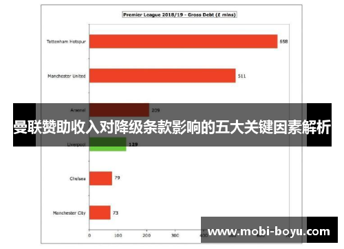 曼联赞助收入对降级条款影响的五大关键因素解析