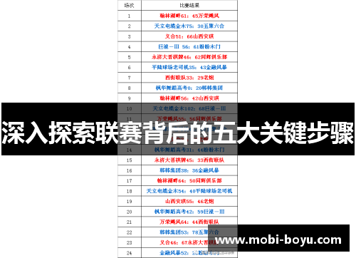 深入探索联赛背后的五大关键步骤