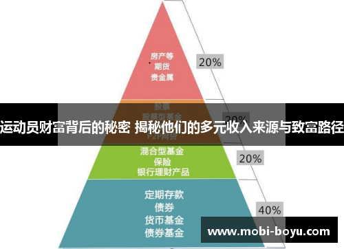 运动员财富背后的秘密 揭秘他们的多元收入来源与致富路径