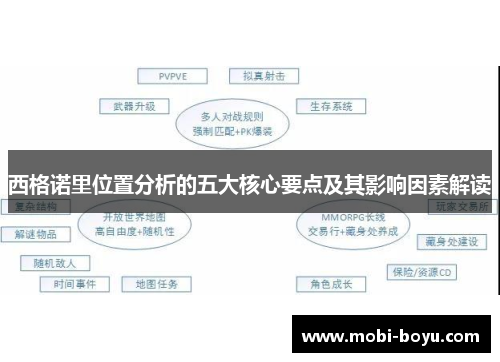 西格诺里位置分析的五大核心要点及其影响因素解读