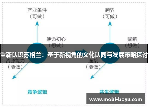 重新认识苏格兰：基于新视角的文化认同与发展策略探讨